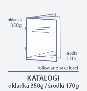 broszury 350g srodek 170g FOLIOWANE Drukarnia Dgprint.pl